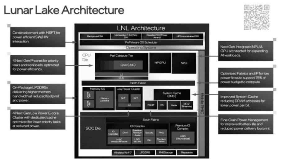 image 643 Unveiling Intel Lunar Lake-MX Lineup: Xe2 GPU Cores, DisplayPort 2.1 Support, and More