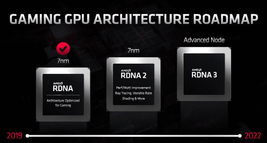 AMD RDNA 4 Architecture