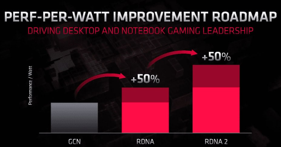 image 707 AMD's RDNA 4 Architecture: GFX1200 & GFX1201 GPUs Unveiled, Potentially Navi 44 & Navi 48 for Radeon RX 8000 Series