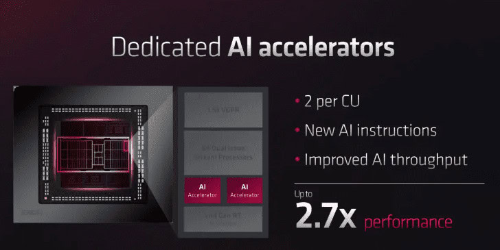 image 708 AMD's RDNA 4 Architecture: GFX1200 & GFX1201 GPUs Unveiled, Potentially Navi 44 & Navi 48 for Radeon RX 8000 Series