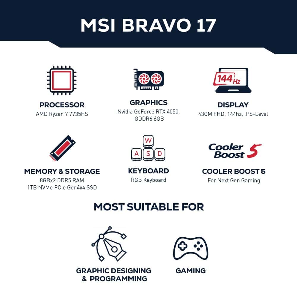 Deal: Get MSI Bravo 17 with Ryzen 7 7735HS & RTX 4050 for ₹94,990