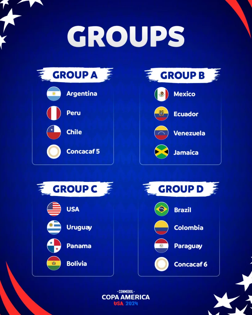 CONMEBOL Copa America 2024 Group Stage Draw Results Image Credits Official Website Unveiling the CONMEBOL Copa América 2024 Group Stage Draw: A Football Extravaganza