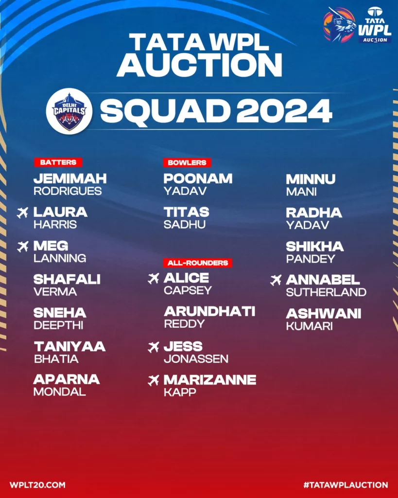 GA6e5xzaMAAthpU WPL Auction 2024 : Complete List of Sold, Unsold Players, Final Team List