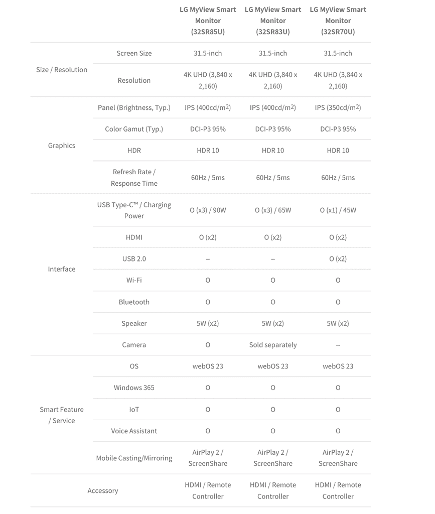 LG's MyView 4K