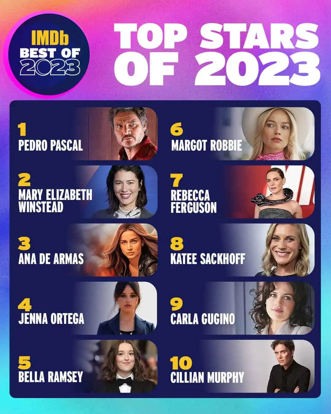 Top 10 Stars of 2024 Based on IMDb