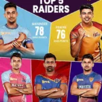 UPDATED: Top Raiders with Most Raid Points in PKL 2023