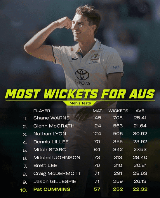 image 1019 Top 10 Players With The Most Test Wickets For Australia in 2024