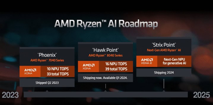 image 178 2024 AI PC Showdown: Qualcomm and Apple's ARM-Based Chips Pose Challenge to AMD and Intel