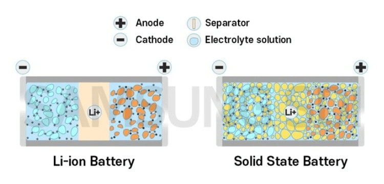 image 206 Samsung SDI Spearheads All-Solid-State Battery Revolution with Dedicated Commercialization Team