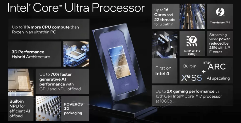 Intel's new Core Ultra CPU