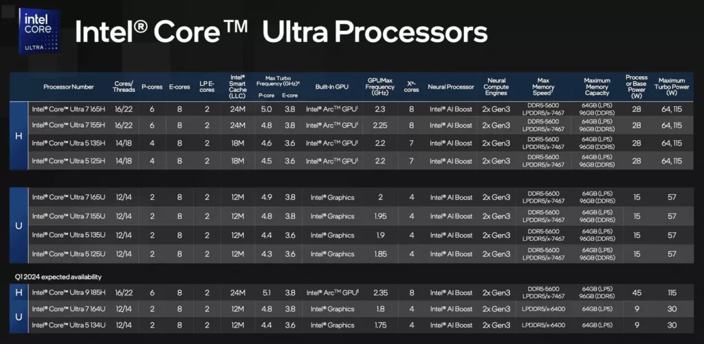 Intel's new Core Ultra CPU