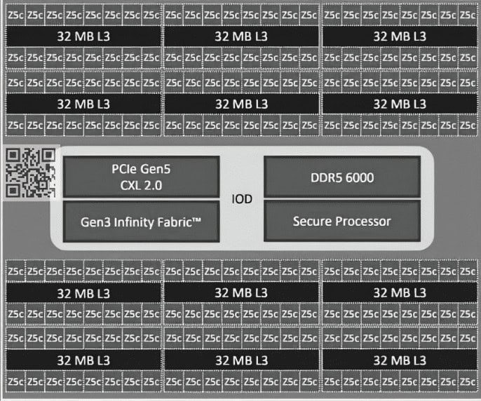 image 496 AMD EPYC Turin Unveiled: Leaked Images Showcase 192 Zen 5c Cores