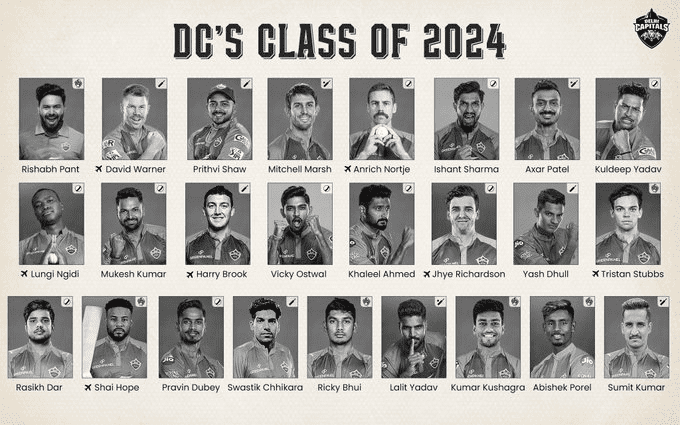 image 562 IPL 2024 Teams: Check out the Full Squad list of Each IPL 2024 Team
