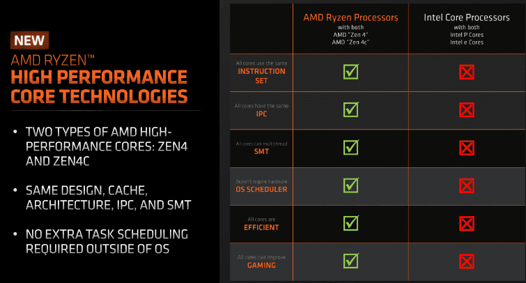 image 694 AMD to Enhance Ryzen CPU Specifications for Clearer Details on Core Count, Clocks, and More