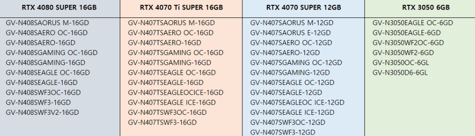 image 891 Custom Models of NVIDIA GeForce RTX 40 SUPER by MSI & Gigabyte leaked