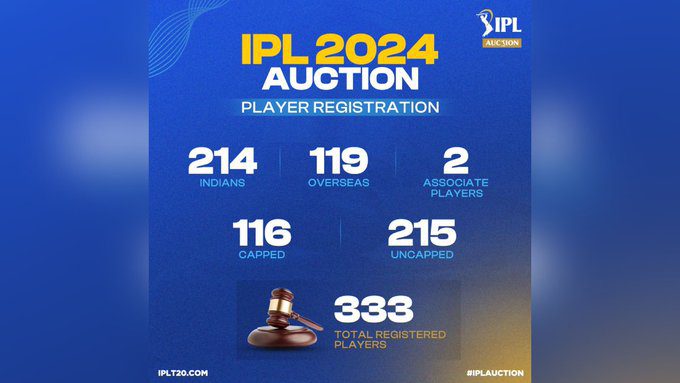 wWxjDa m IPL 2024 Mega Auction: Unveiling the Cricket Extravaganza in Dubai