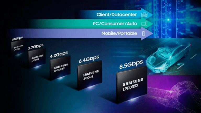 Decoding Memory Standards: DDR5 vs LPDDR5 vs LPDDR5X