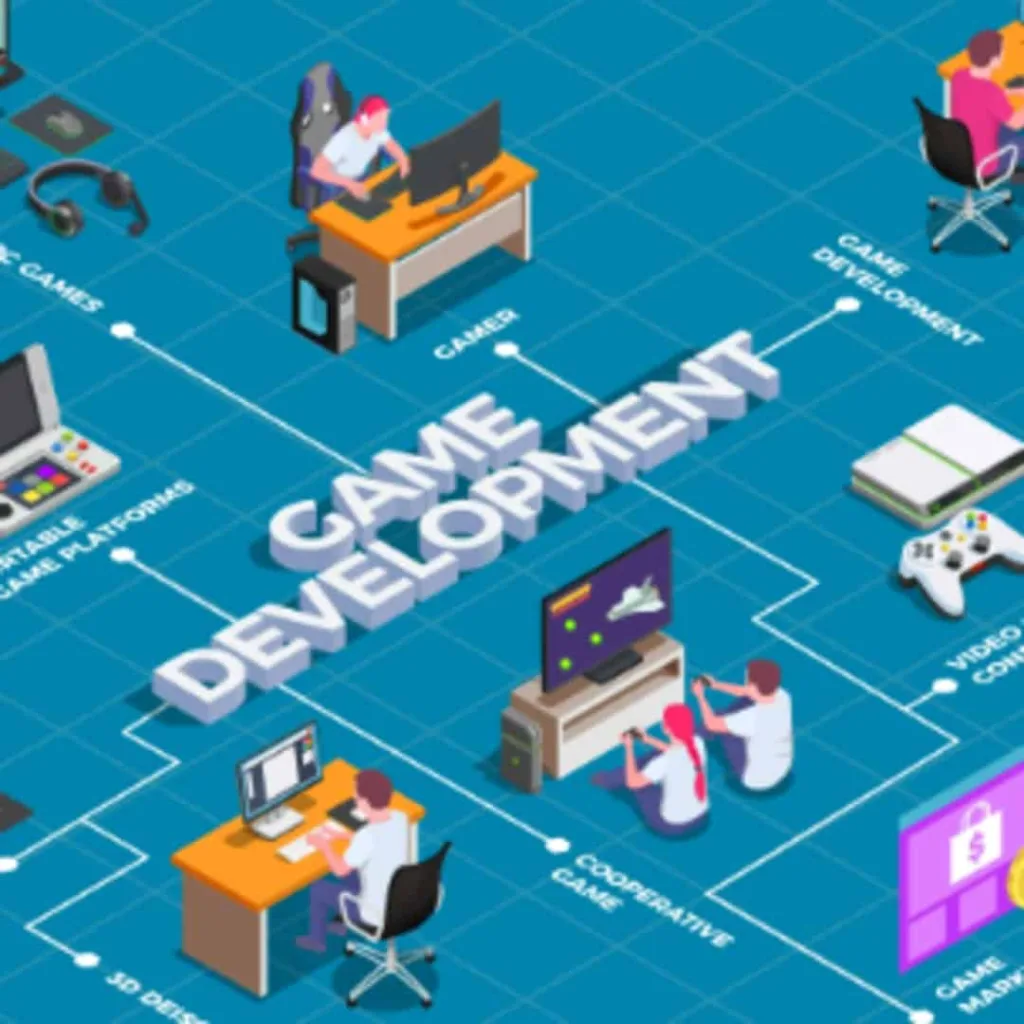 best Indian game development companies