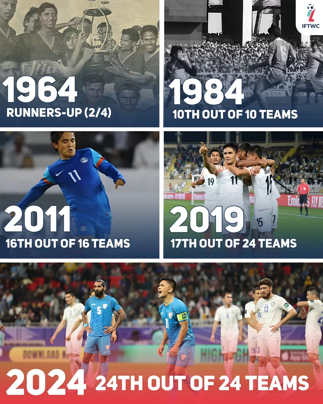 India at AFC Asian Cup: Journey Through the Asian Cup from 1964 to 2027