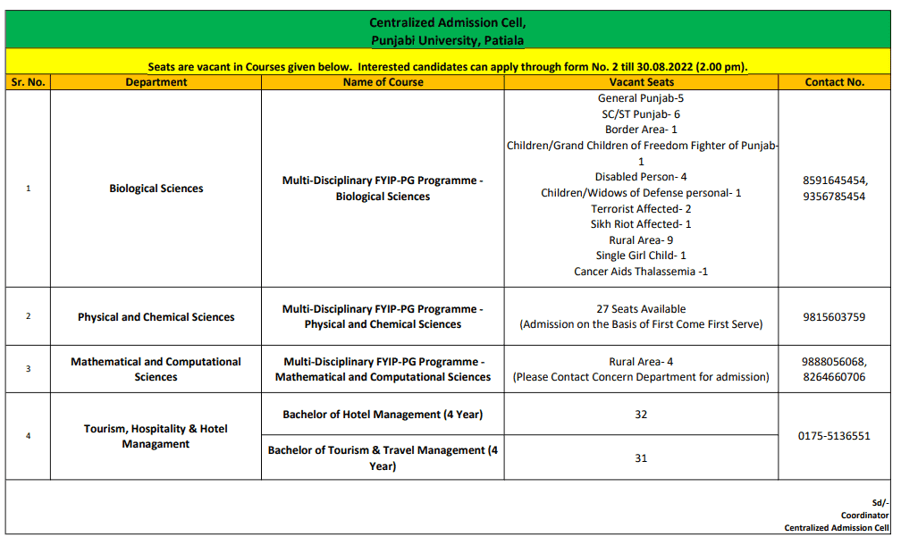 Result for Punjabi University 