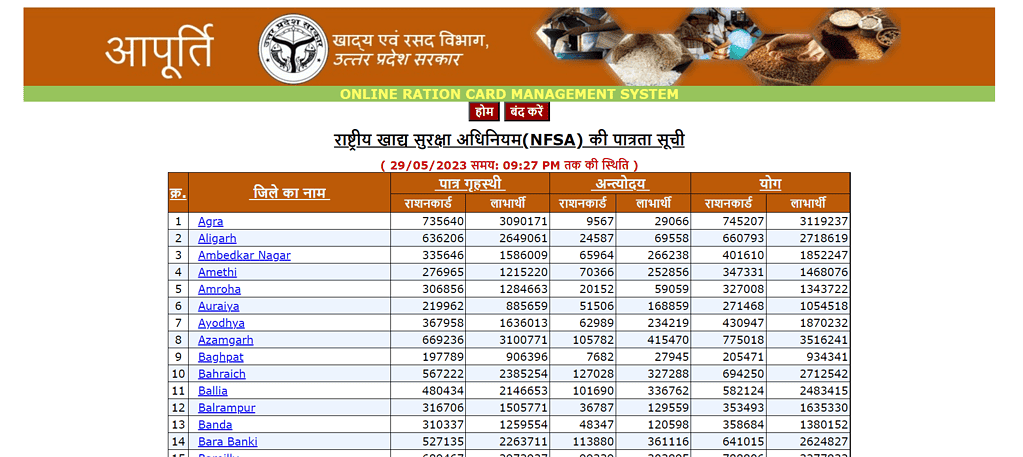 Nfsa UP Gov in Ration Card List