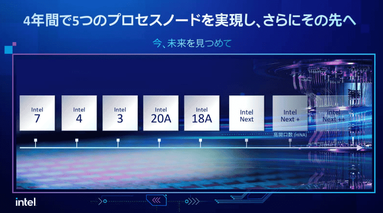 image 699 Intel IFS Direct Connect: Exploring Next-Gen Semiconductor Fabs and Bridging China's Semiconductor Advancements