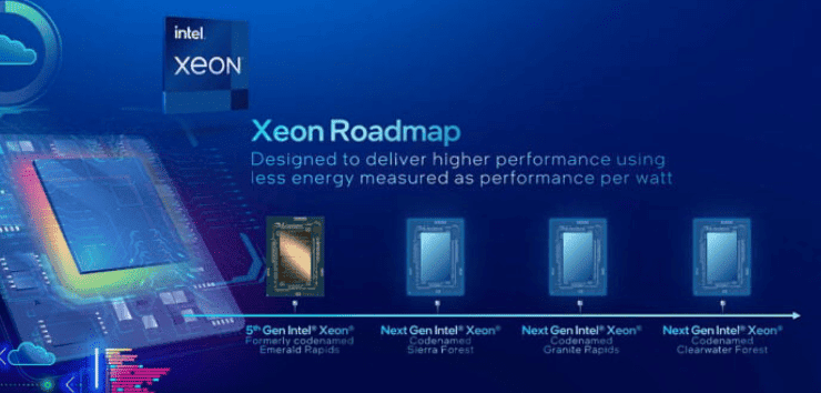 image 70 Intel Roadmap for 2024-25: 15th Gen Arrow Lake (20A), Lakefield (TSMC 3nm), and Arc Battlemage GPUs