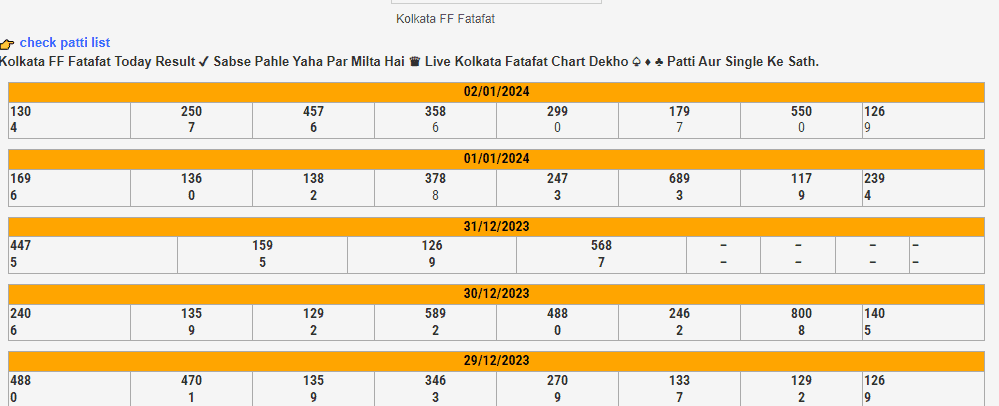 kop0 Kolkata Fatafat FF Result Today, January 3, 2024