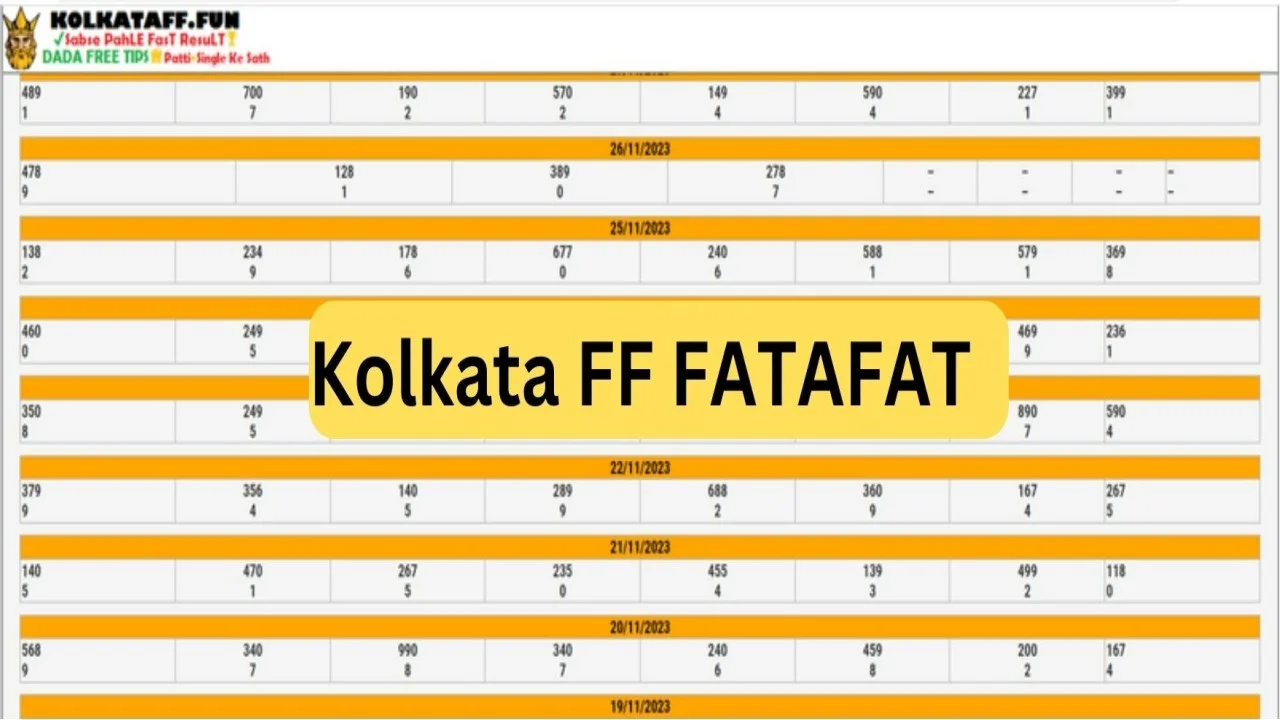 Kolkata Fatafat FF Result Today, January 7, 2024