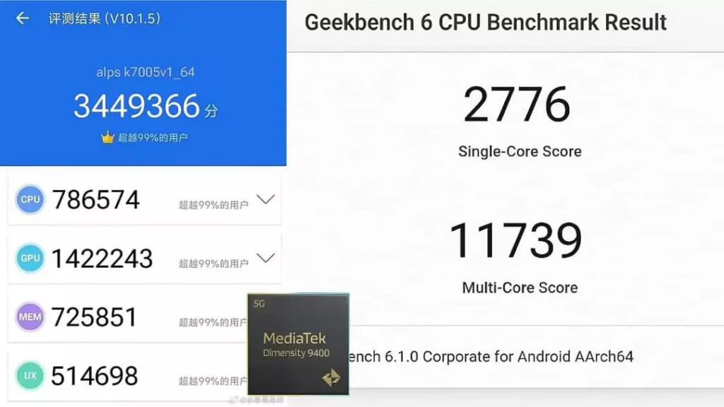 MediaTek Dimensity 9400 vs Snapdragon 8 Gen 4