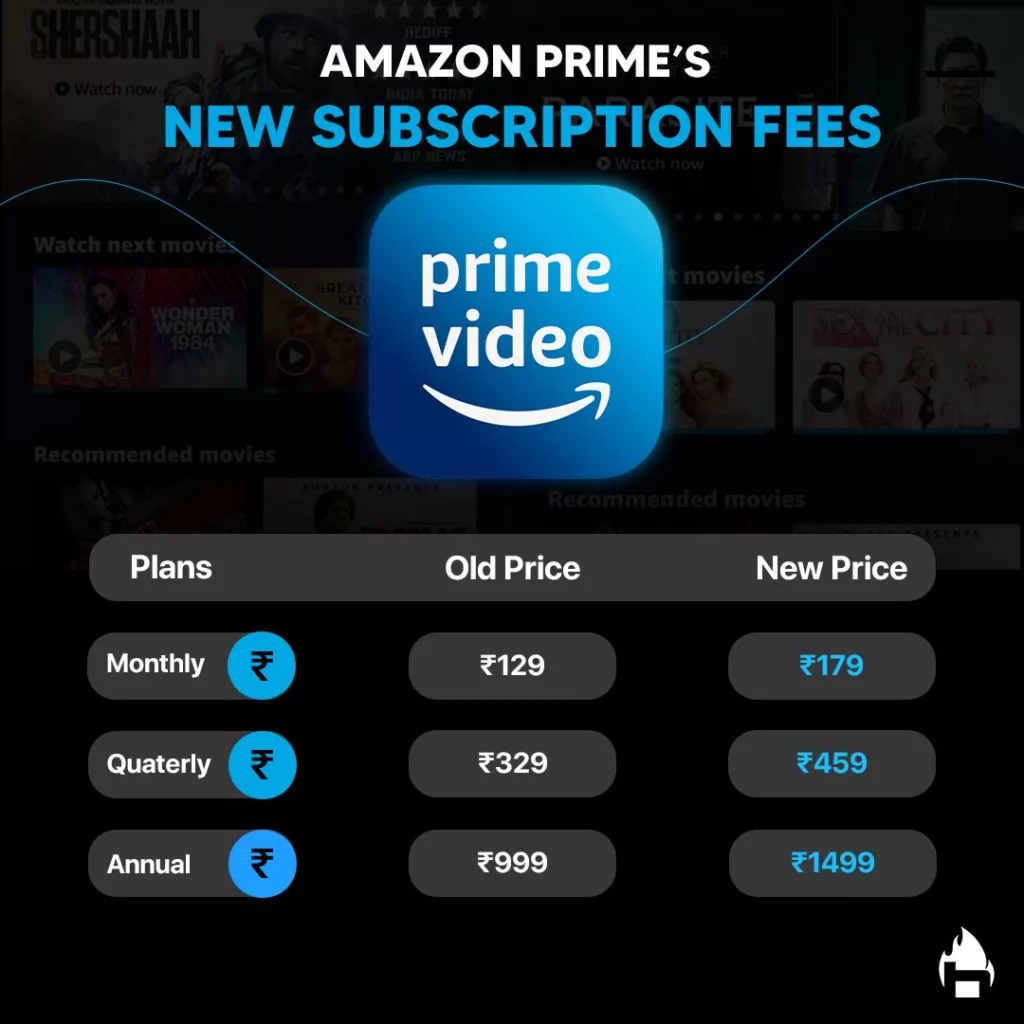 FCg8rKUVQAITBlt Amazon Prime Subscription Price in India as of 2024