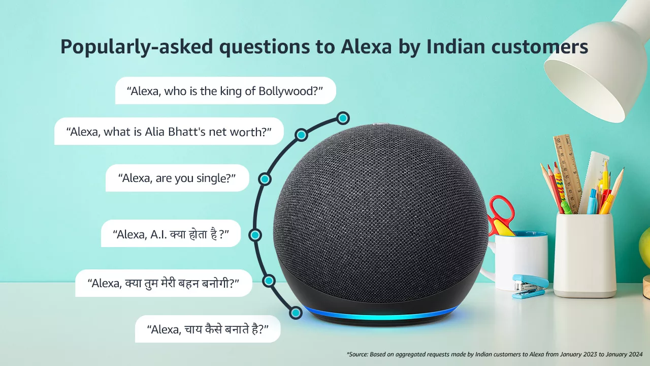India's Queries to Alexa Last Year: Alia Bhatt's Net Worth and Pathaan's Box Office Collection