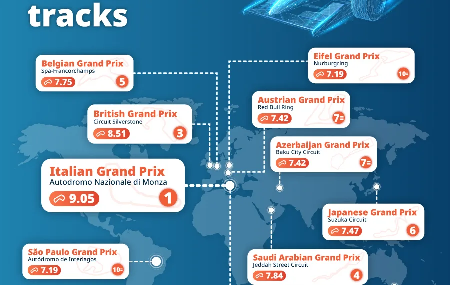 Top 10 greatest F1 circuits to experience in your lifetime - from speed to layout