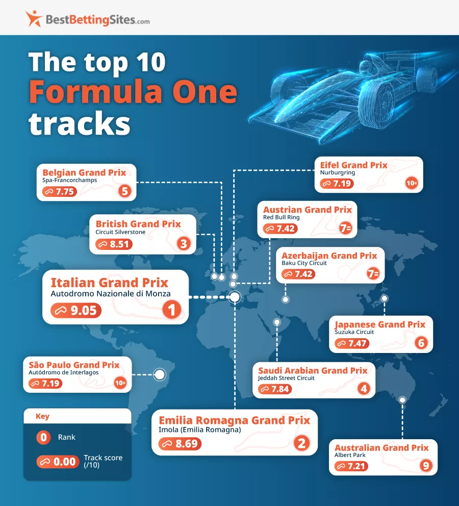 Top 10 greatest F1 circuits to experience in your lifetime - from speed to layout