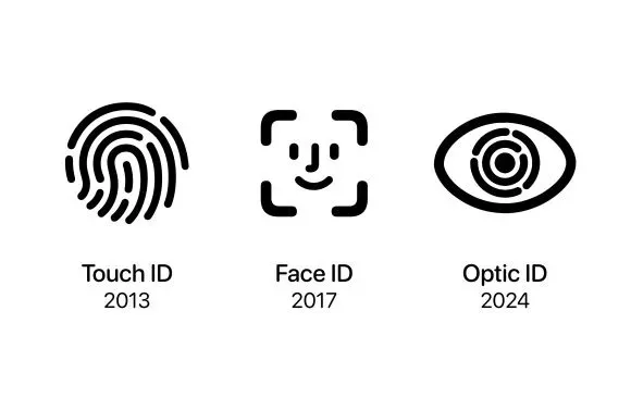 Optic ID the third revolution after Touch ID and Face jpg What is Optic ID? A New recognition system for Vision Pro