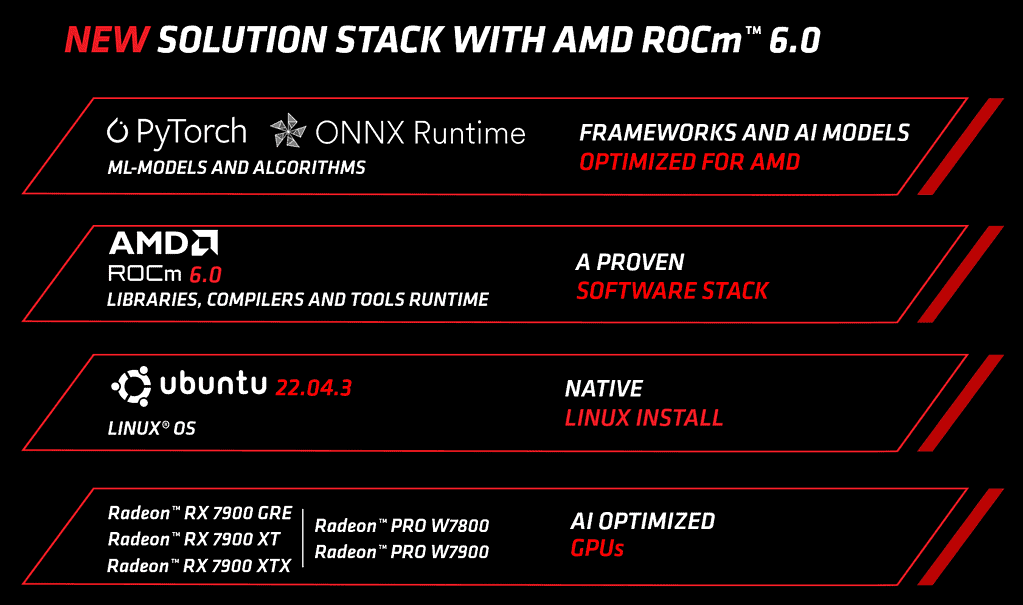 AMD Enhances ML Development: Additional Radeon GPU Support & ONNX Runtime Integration with AMD ROCm 6.0 Update