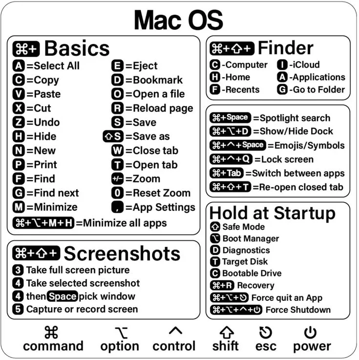 ce47c958c0cb5992b4a3951c6cb0c6a0 jpg Best Laptop keyboard shortcuts for MacOS in 2024 (April 27)