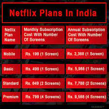 download 45 2 Netflix year plan India: All the yearly Netflix plans in 2024