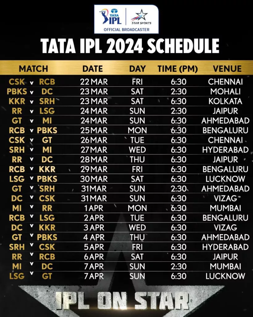 image 100 103 IPL 2024 Schedule: 4 Double Headers in First 21 Matches Amidst Lok Sabha Election and T20 WC Anticipation