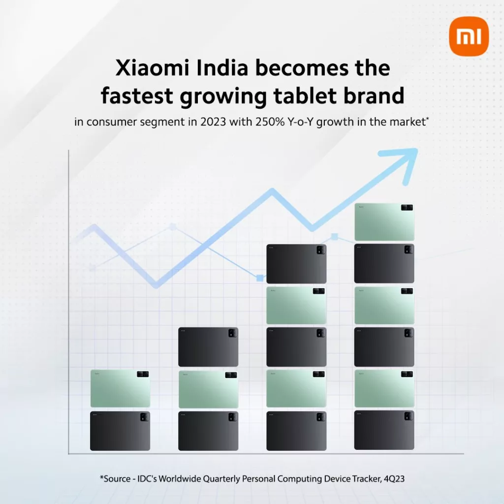 Xiaomi Becomes India's Fastest Growing Tablet Brand in 2023