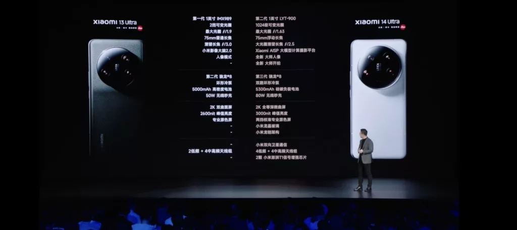 image 100 157 Xiaomi 14 Ultra launched in China with Snapdragon 8 Gen 3, 50MP Leica cameras, and more features