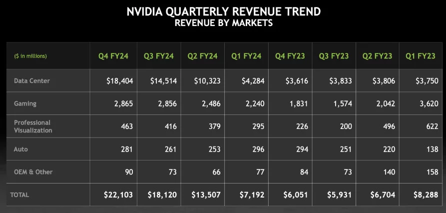 image 100 85 jpg NVIDIA's Q4 Report: 769% Annual Profit Growth Sparks 10% Share Surge