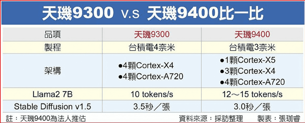 MediaTek Dimensity 9400 vs Snapdragon 8 Gen 4