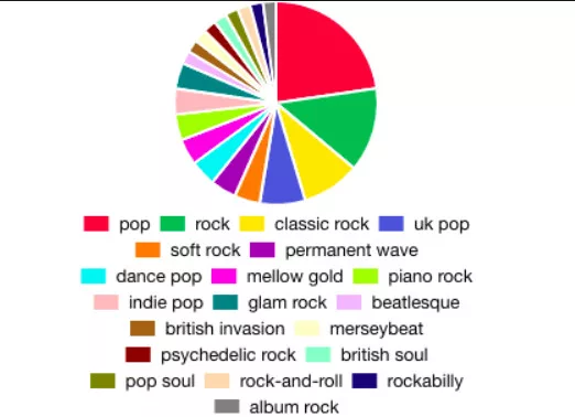 image 80 237 jpg What is Spotify Pie: Uncover Your Spotify Stats in 2024