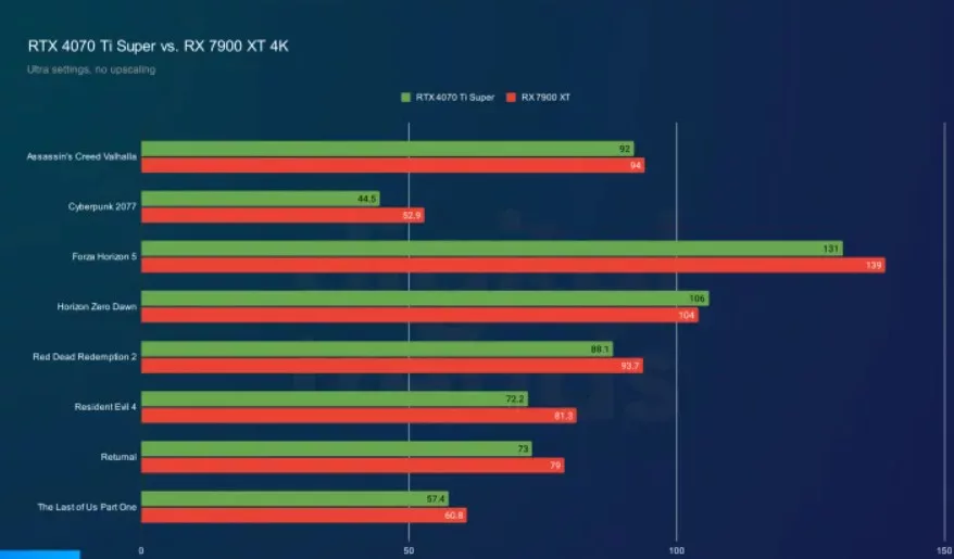 image 89 6 jpg RTX 4070 Ti Super vs RX 7900 XT: Which Graphics Card Should You Choose?