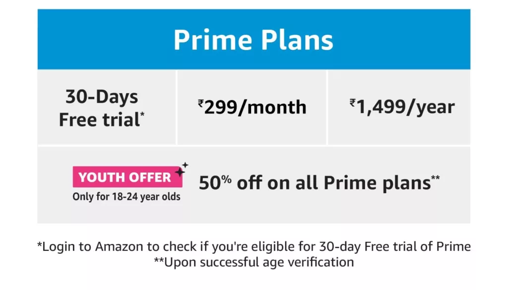 image 1. CB591067200 Amazon Prime Subscription Price in India as of 2024