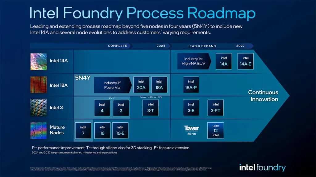 Intel Foundry: A Game-Changer in the AI Era with its Expanded Process Roadmap