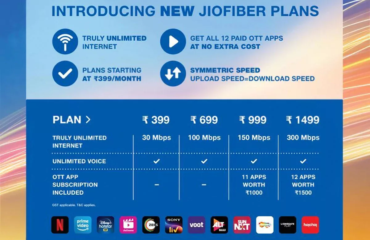 jio fiber plans new 1598863346821 jpg Best Jio Fiber Plans, Offers, OTT Subscriptions, Top Ups, and More as of 3rd May 2024 