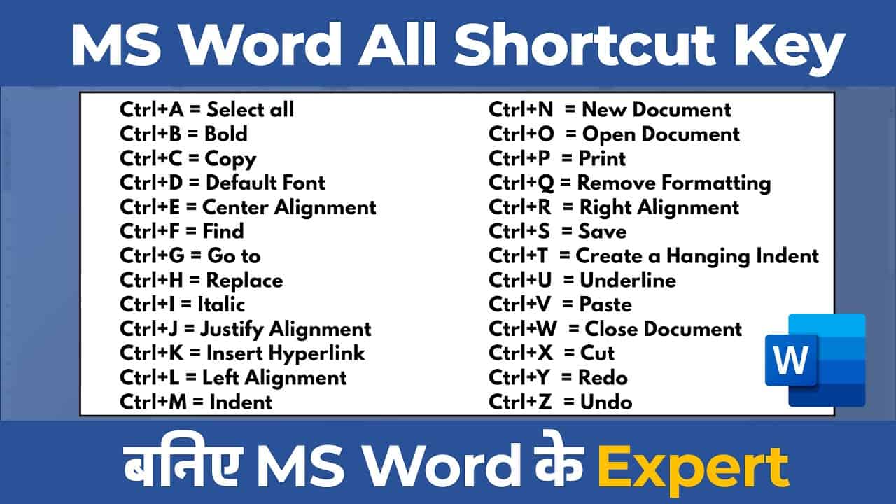 maxresdefault 19 jpg MS Word Shortcut Keys: Boost Your Productivity in 2024 (April 29)