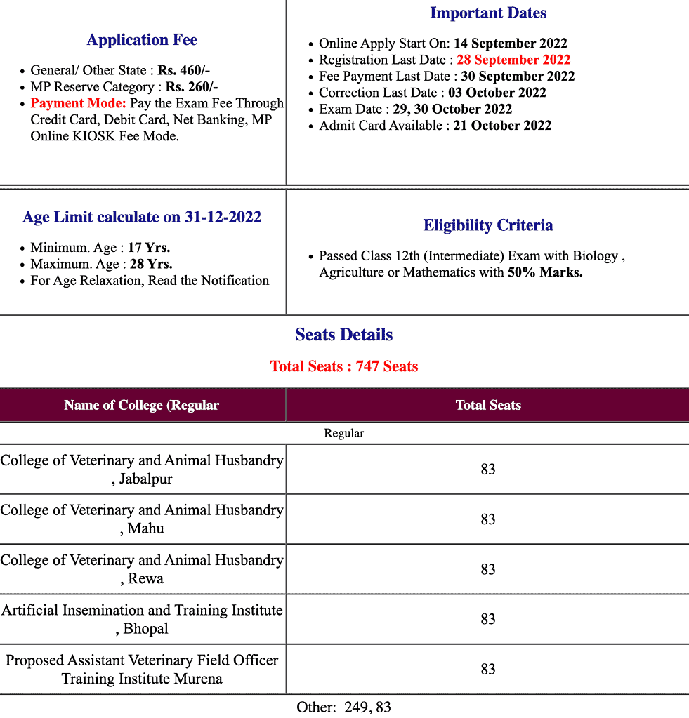 MP Professional Examination Board Admit Card